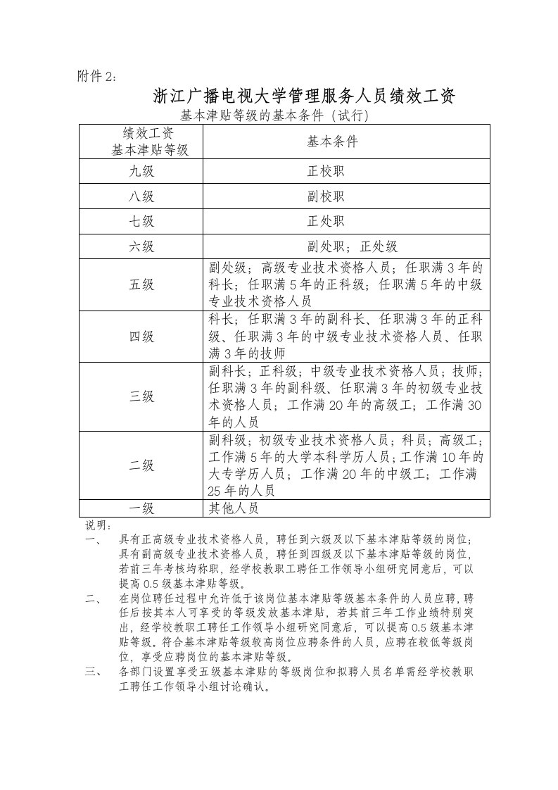 浙江广播电视大学管理服务人员绩效工资