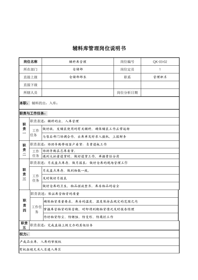 管理知识-某公司仓储部辅料库管理岗位说明书