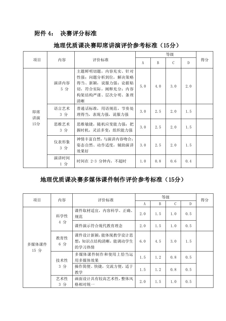 决赛评分标准地理优质课决赛即席讲演评价参考标准15分