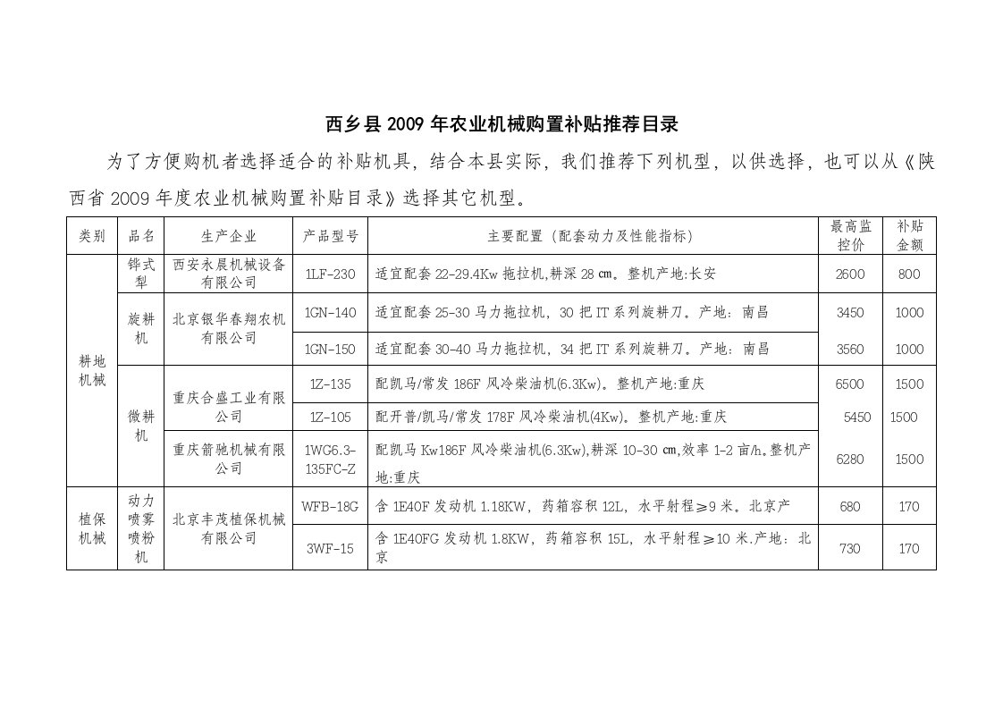 西乡县2009年农业机械购置补贴推荐目录