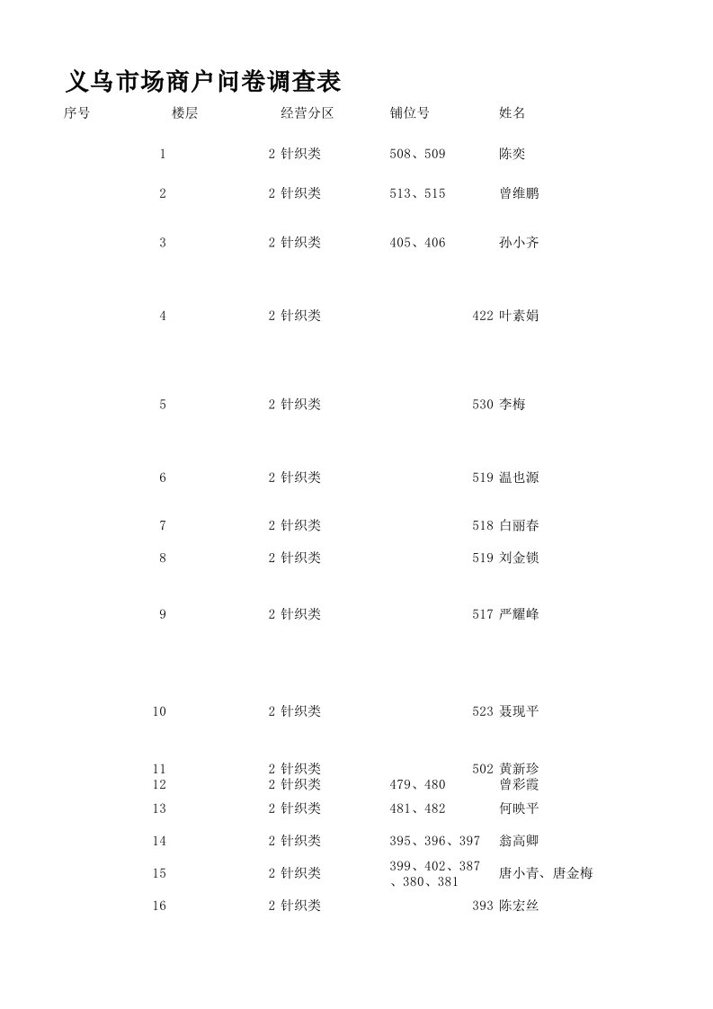 调查问卷-义乌商户调查问卷统计表二层