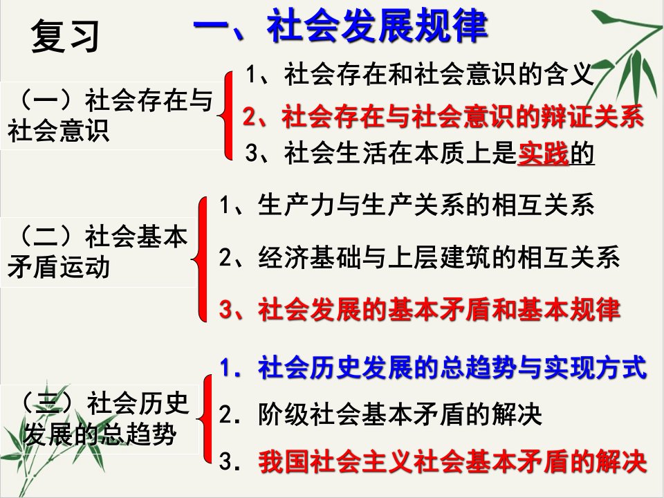 高中政治必修四社会历史的主体课件