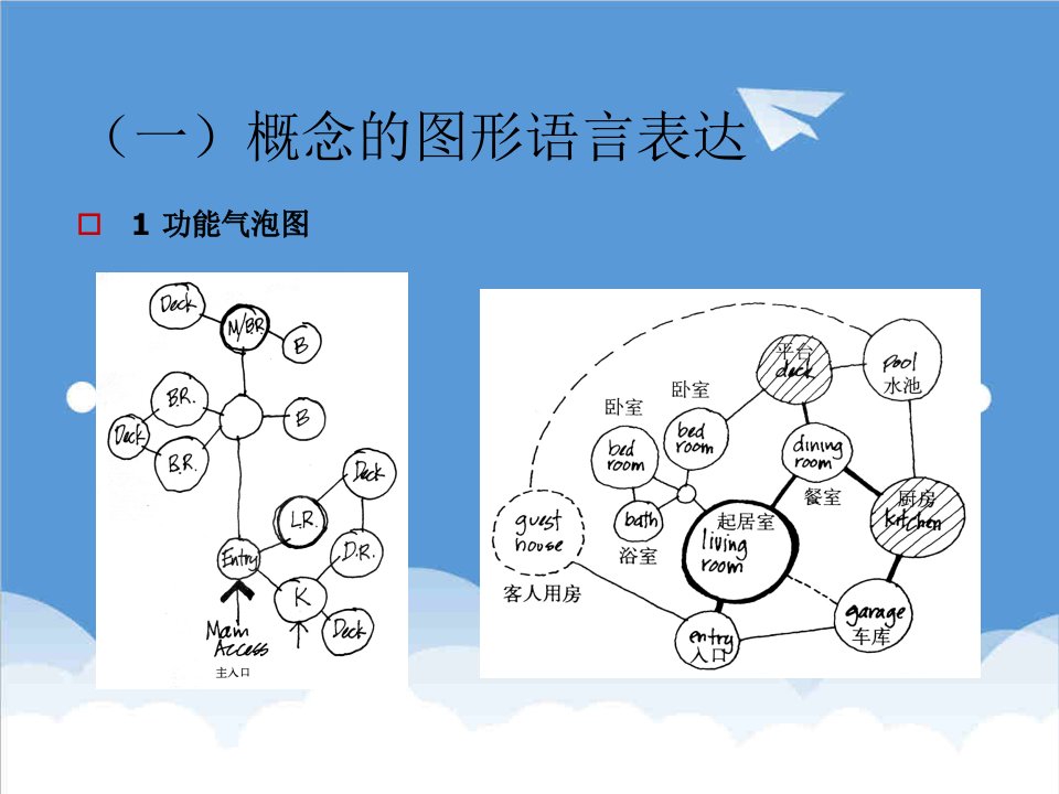 建筑工程管理-建筑概论基本概念