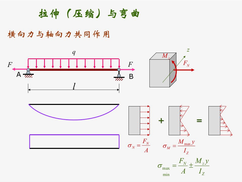 材料力学课件83拉伸压缩与弯曲