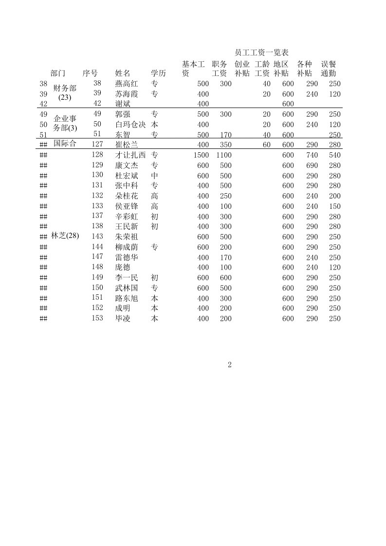 创业指南-和君创业－奇正藏药员工工资