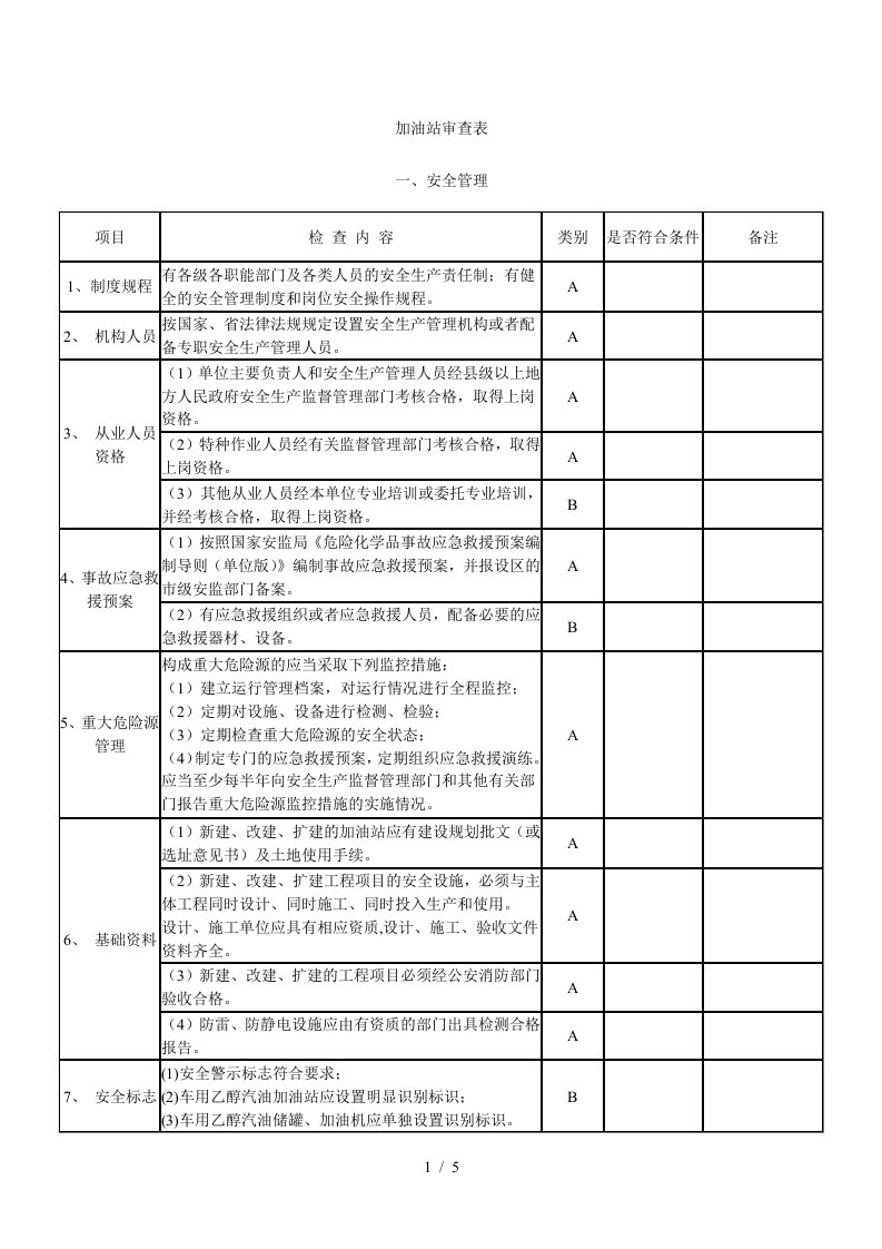 加油站审查表