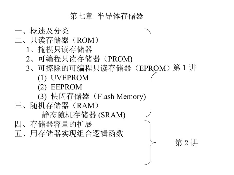 数字电子技术基础课件