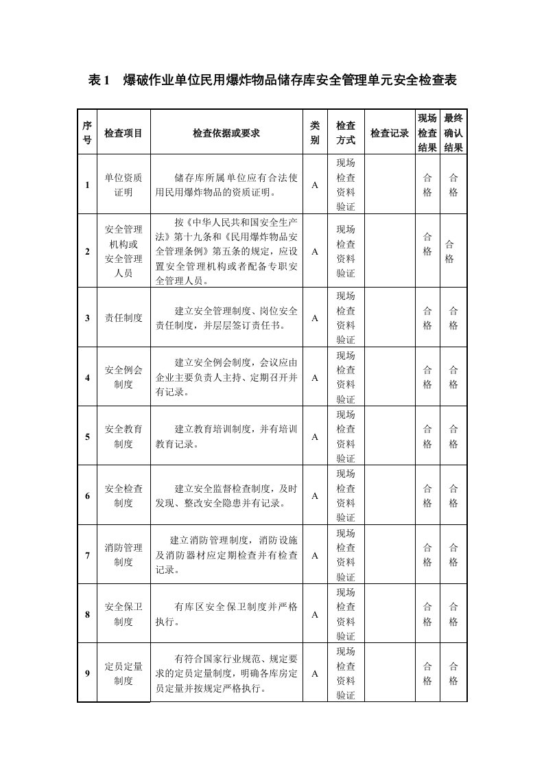 民爆企业安全检查表