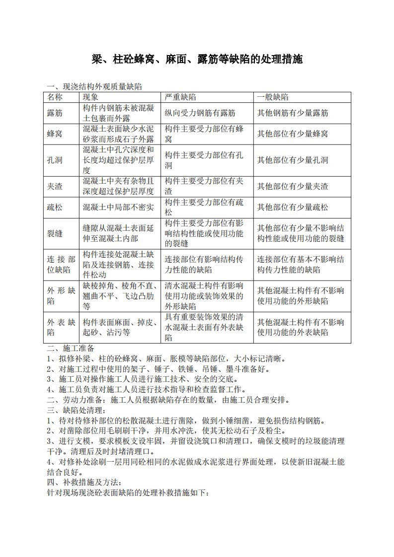 蜂窝麻面露筋处理方案