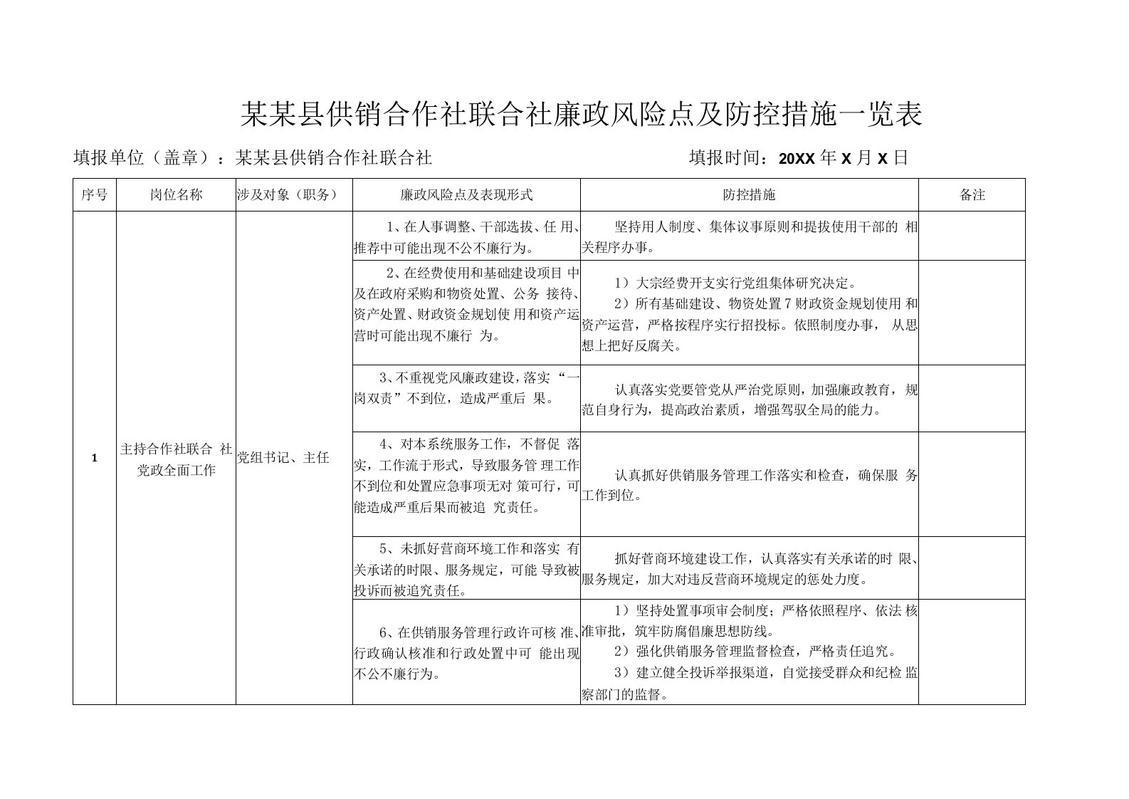 某某县供销合作社联合社廉政风险点及防控措施一览表