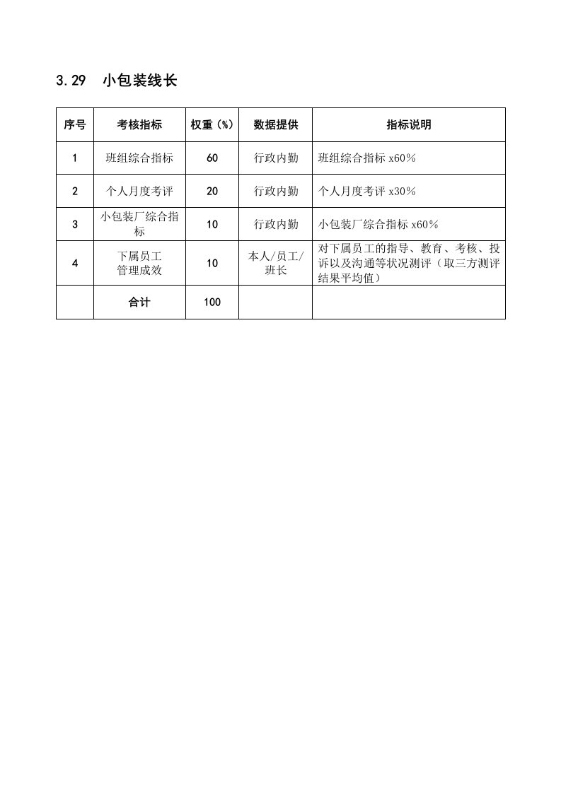 生产管理--某粮油工业公司小包装线长岗位绩效考核指标