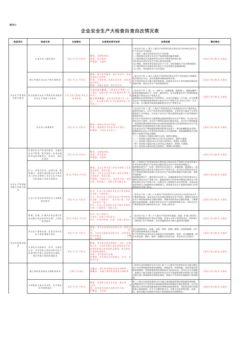 企业安全生产大检查自查自改情况表