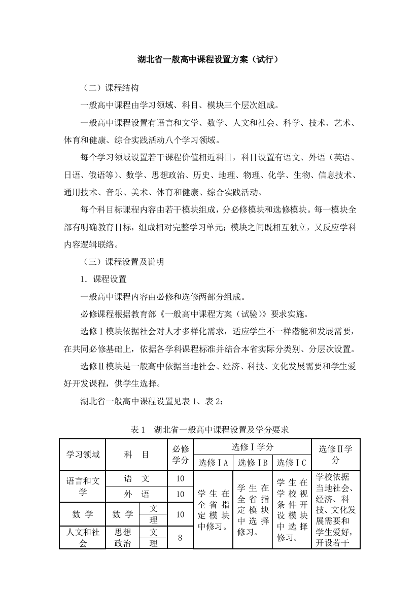 湖北省普通高中课程设置专项方案