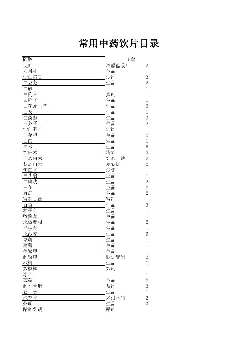 药店常用中药饮片目录