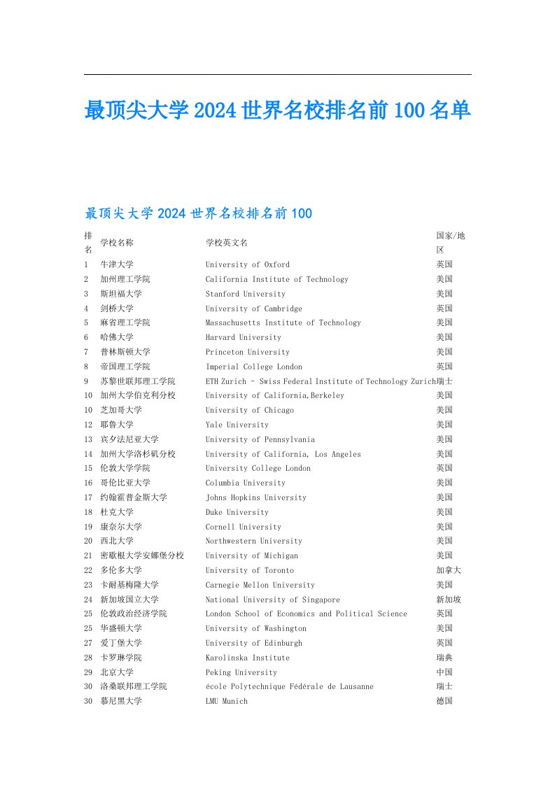 最顶尖大学2024世界名校排名前100名单