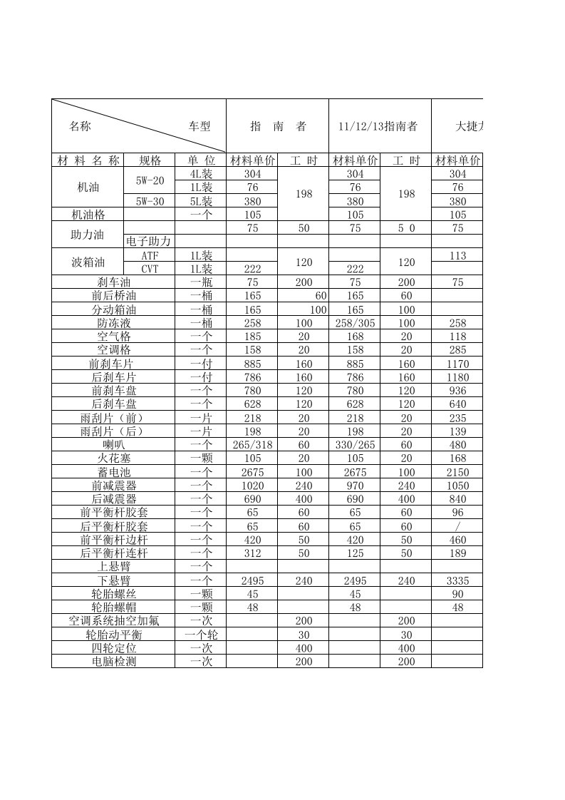 汽车保养常用工时价格表