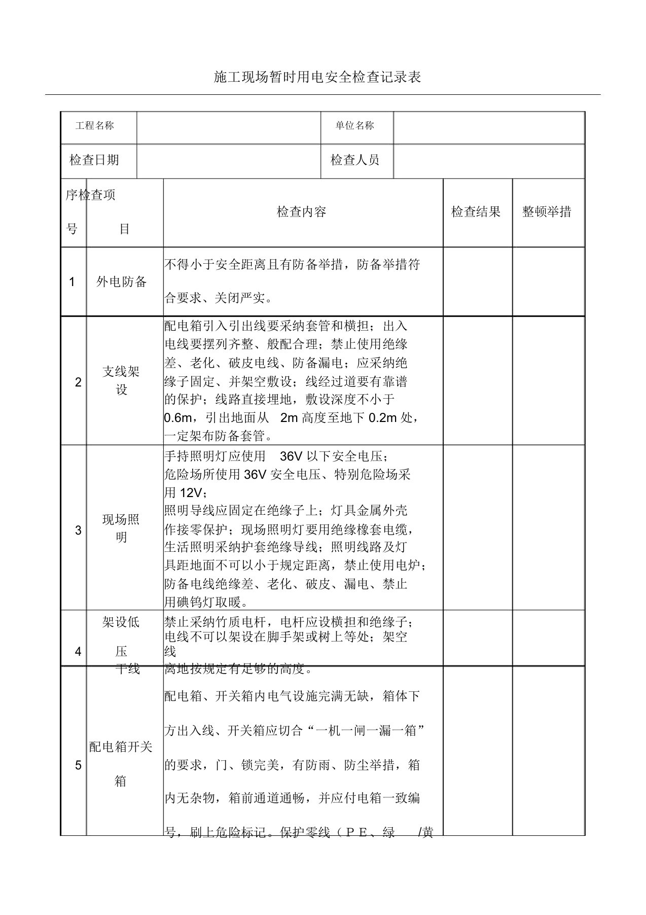 临时用电检查记录表