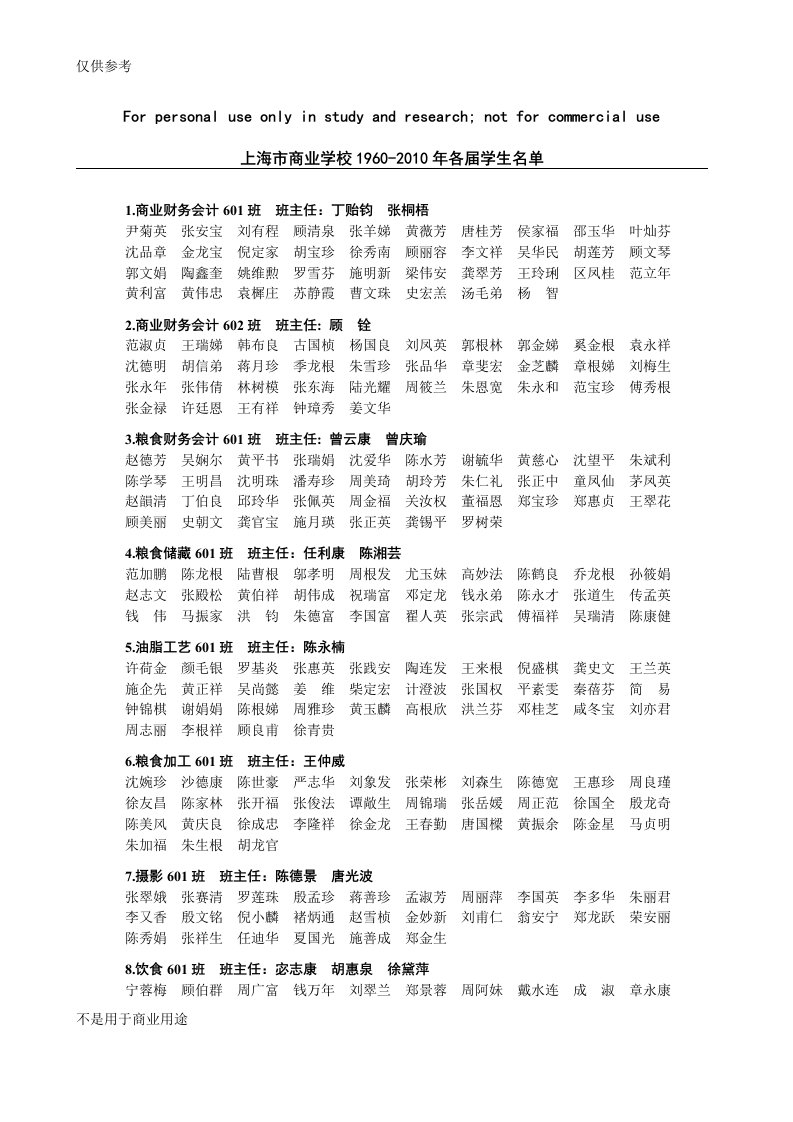 上海市商业学校1960-2010年各届学生名单