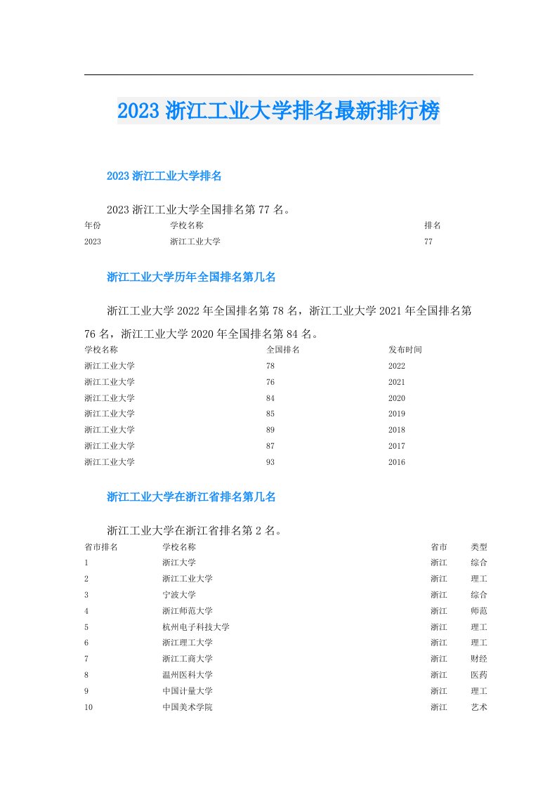 浙江工业大学排名最新排行榜