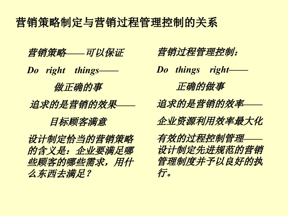 精细化营销策略研究