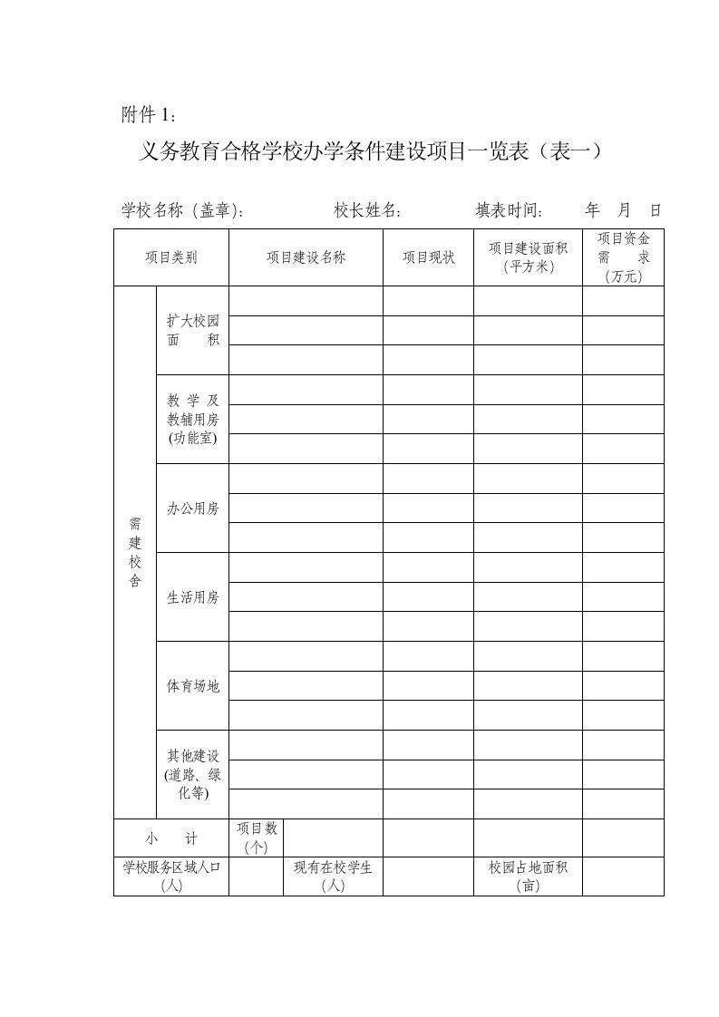 义务教育合格学校办学条件建设项目