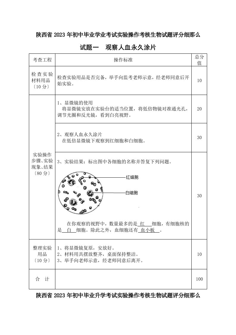 最新陕西省2023年初中毕业学业考试实验操作考核生物试题评分细则