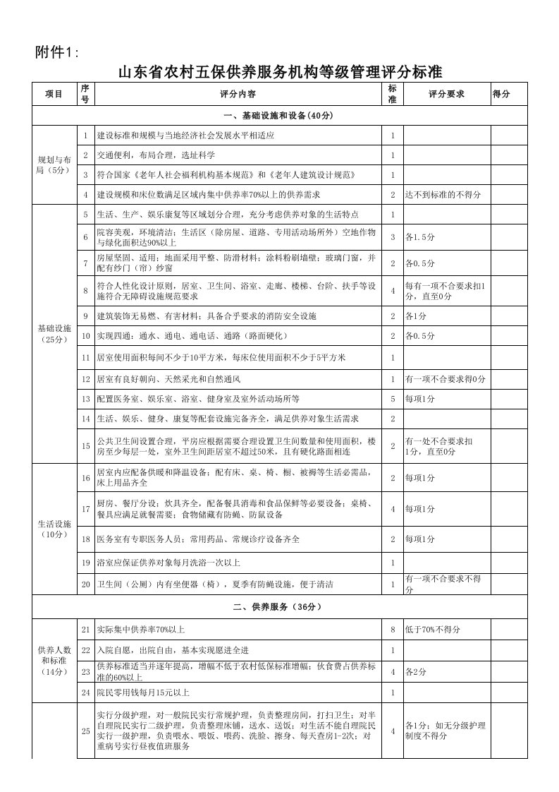 敬老院考评标准