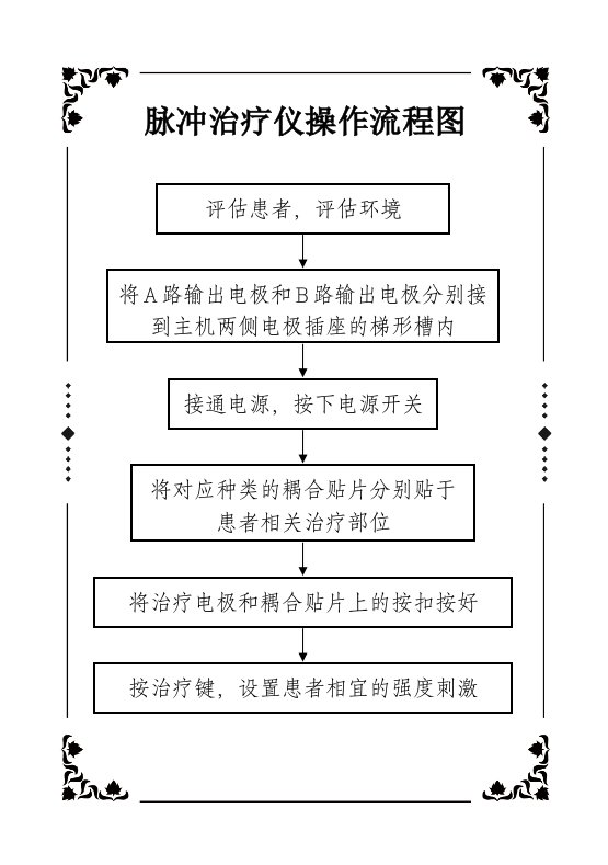 脉冲治疗仪的操作流程