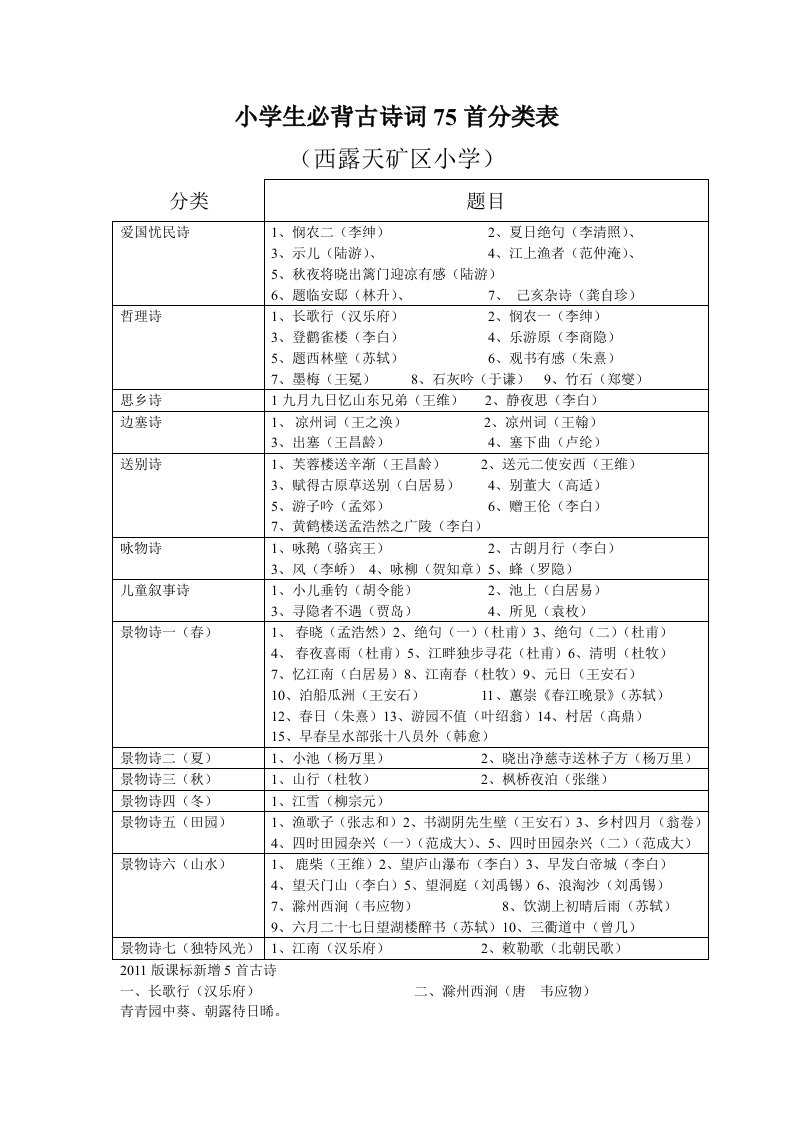 小学生必背古诗词75首分类表