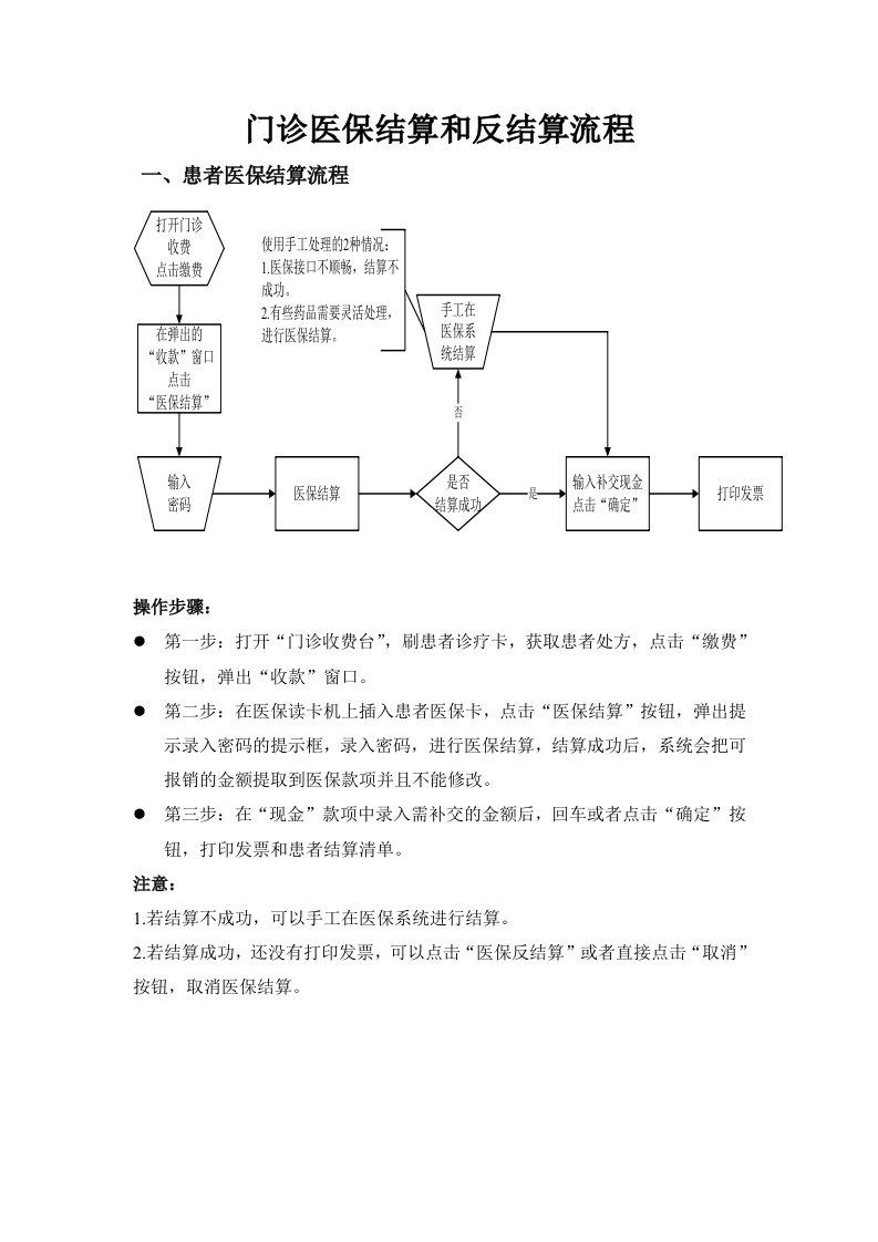 门诊医保结算和反结算流程.doc