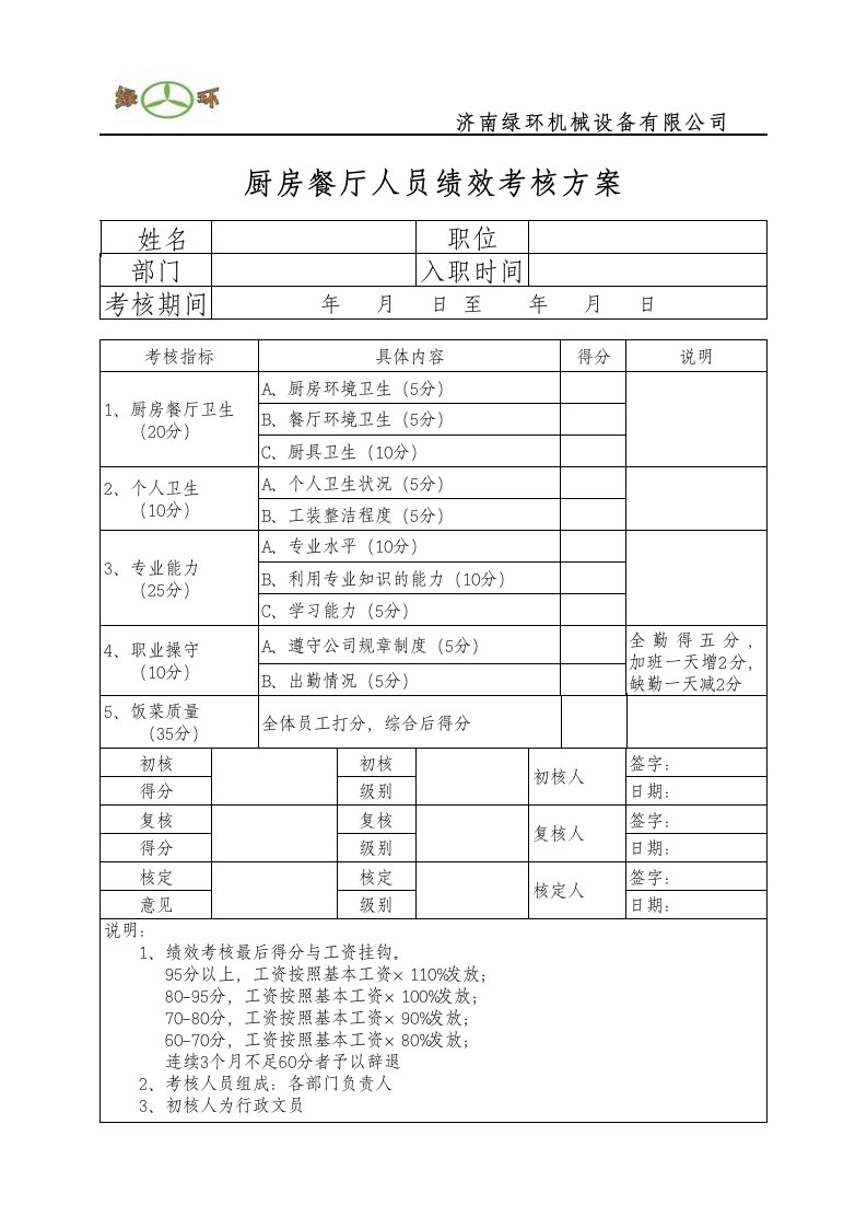 餐厅厨房员工绩效考核表