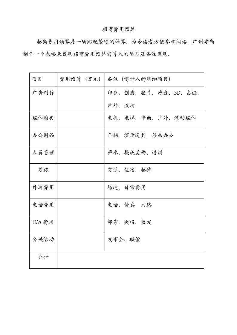 招商费用预算