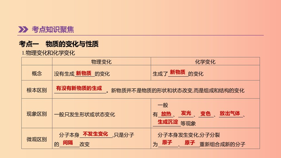 2019年中考化学一轮复习