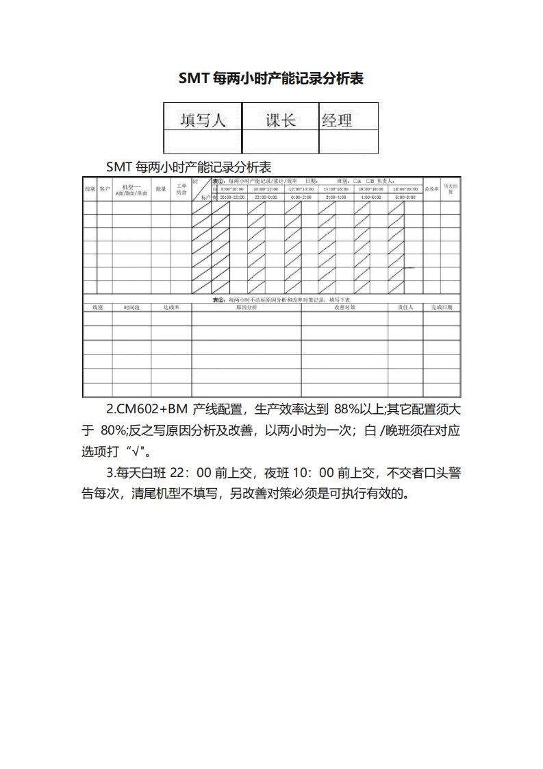 SMT每两小时产能记录分析表