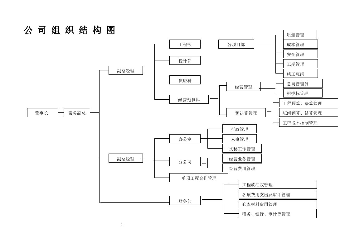 管理制度（建筑装饰工程公司）