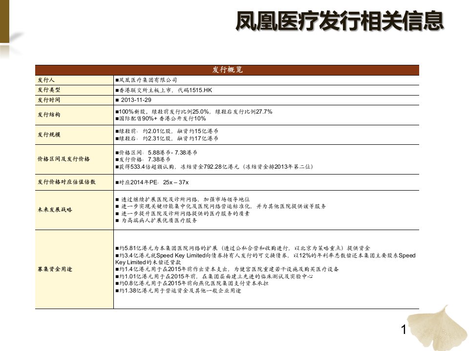 凤凰医疗上市情况分析