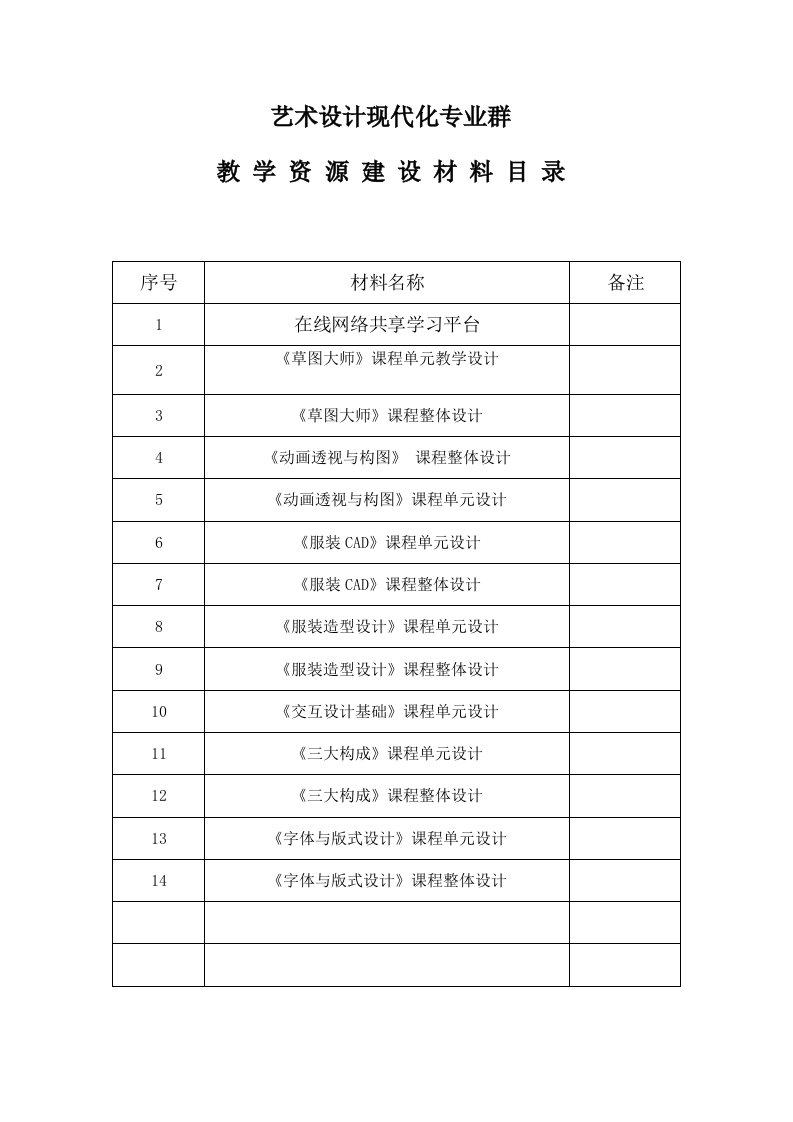 艺术设计现代化专业群教学资源建设材料目录