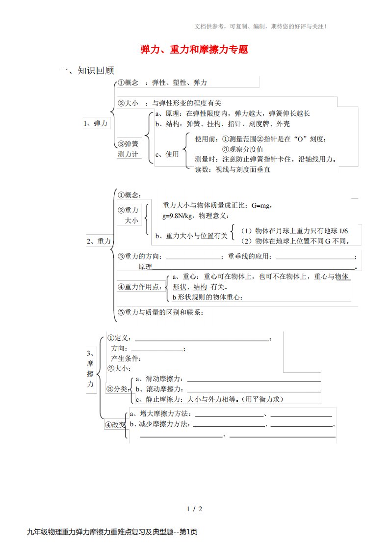 九年级物理重力弹力摩擦力重难点复习及典型题