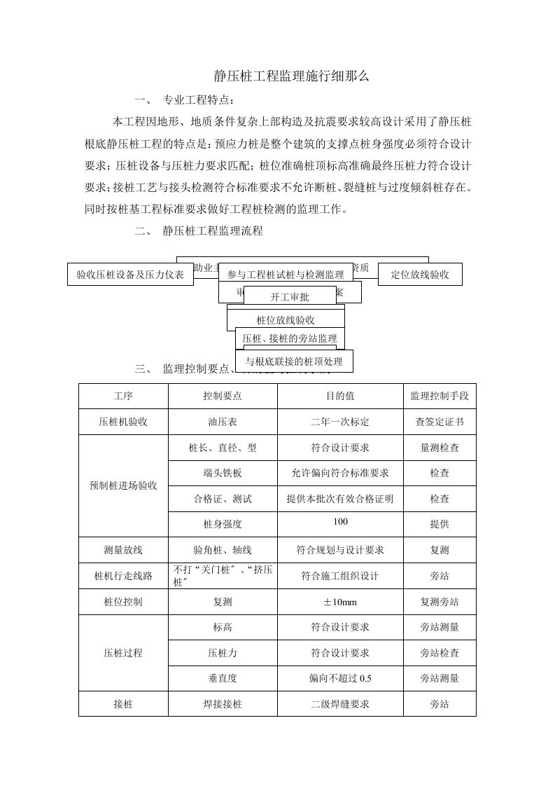 静压管桩工程监理实施细则ee