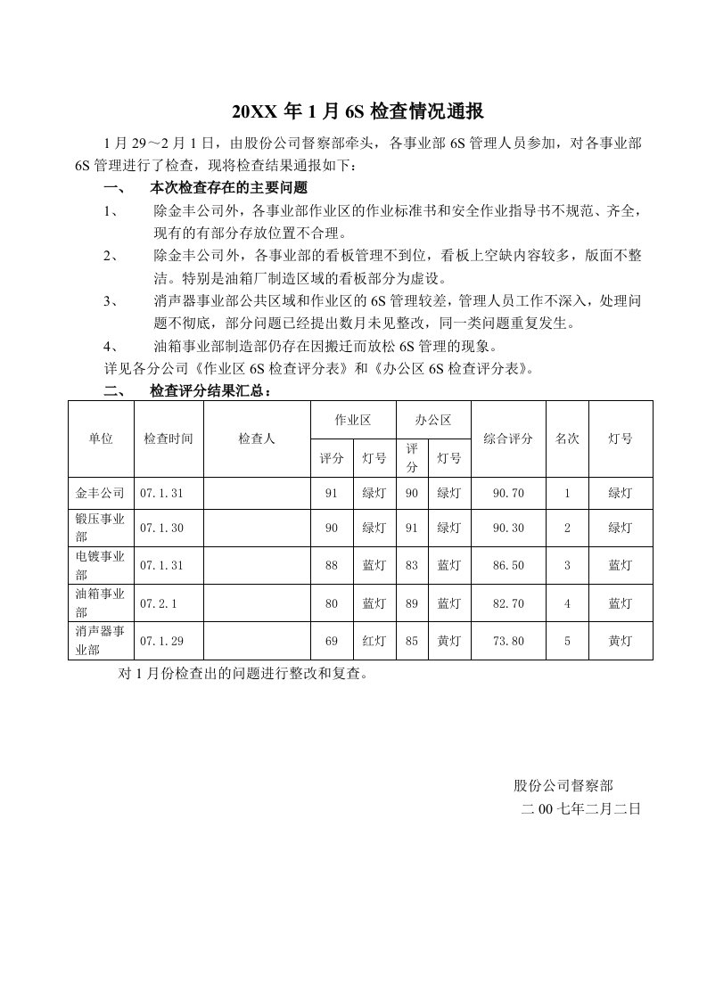 生产管理-5s检查结果及分析