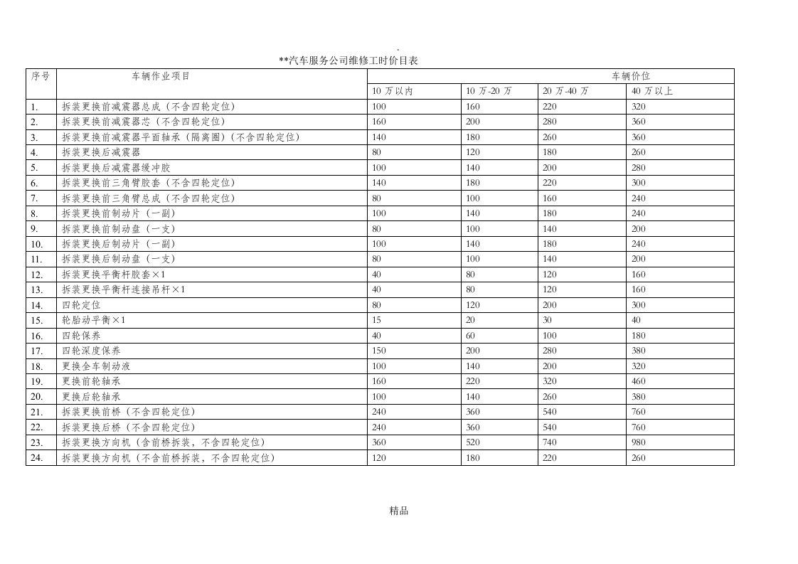 汽车维修报价表