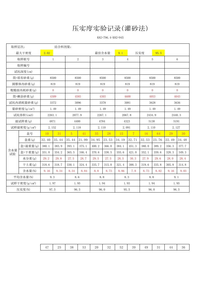 砂垫层压实度