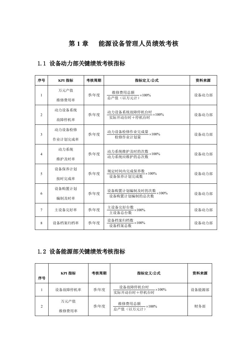 能源设备管理人员绩效考核KPI