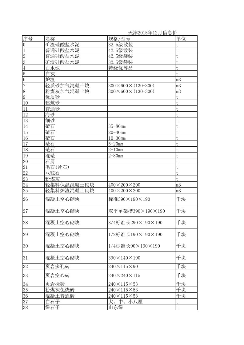 天津2015年12月建设工程材料信息价