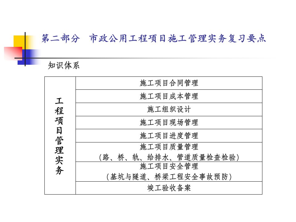 二级建造师市政实务讲义第二部分要点