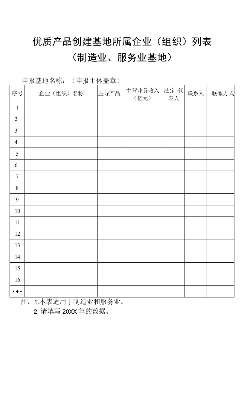 优质产品创建基地所属企业（组织）列表（制造业、服务业基地）