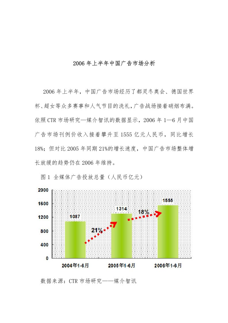 我国年上半年广告市场分析报告