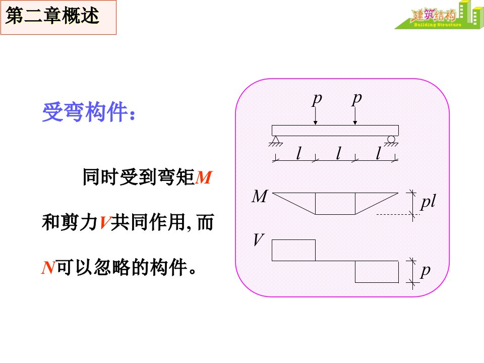 配筋率对梁破坏特征的影响