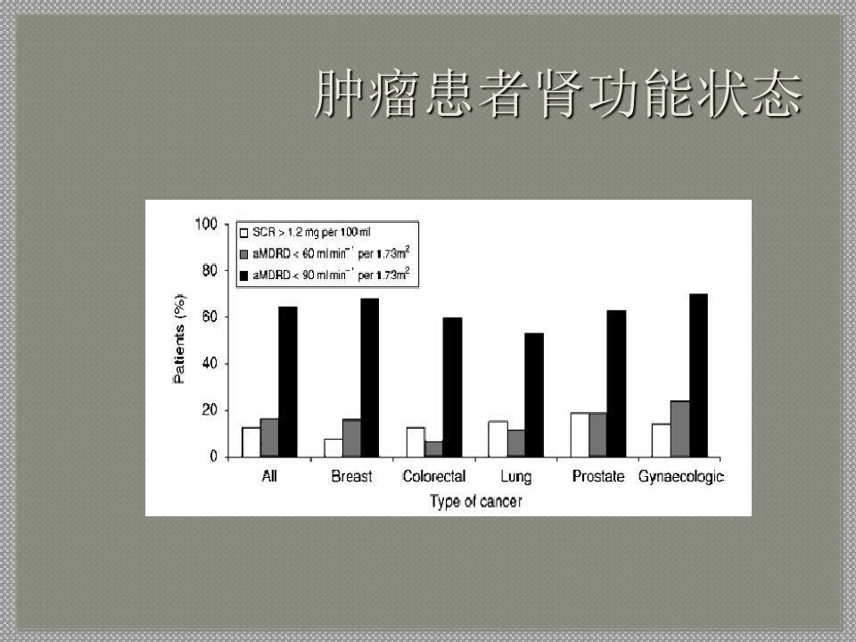 医学课件抗肿瘤药物与肾毒性