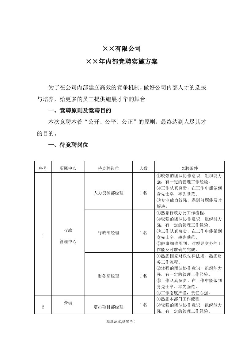 公司内部竞聘实施方案